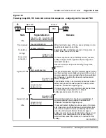 Предварительный просмотр 593 страницы Nortel Circuit Card Installation Manual