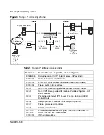 Предварительный просмотр 30 страницы Nortel Contivity 1050 Configuration Manual