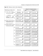 Предварительный просмотр 129 страницы Nortel Contivity 1050 Configuration Manual