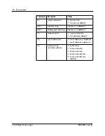 Preview for 36 page of Nortel CTA 500dm Installation Manual