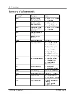 Preview for 66 page of Nortel CTA 500dm Installation Manual