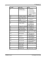 Preview for 67 page of Nortel CTA 500dm Installation Manual