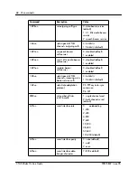 Preview for 68 page of Nortel CTA 500dm Installation Manual