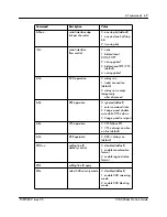 Preview for 69 page of Nortel CTA 500dm Installation Manual