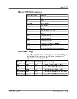 Preview for 83 page of Nortel CTA 500dm Installation Manual