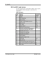 Preview for 84 page of Nortel CTA 500dm Installation Manual