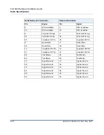 Preview for 152 page of Nortel CVX 600 Hardware Installation Manual