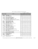 Preview for 15 page of Nortel DMS-10 Reference Manual