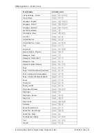 Preview for 154 page of Nortel Enterprise Edge Manual