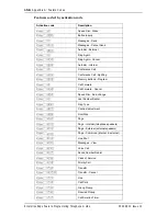 Preview for 156 page of Nortel Enterprise Edge Manual