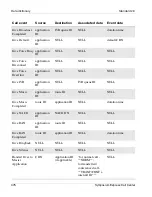 Preview for 476 page of Nortel Express Call Center User Manual