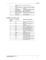 Preview for 90 page of Nortel HMS400 Maintenance Manual