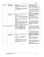 Preview for 150 page of Nortel HMS400 Maintenance Manual