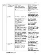 Preview for 152 page of Nortel HMS400 Maintenance Manual