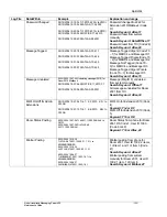 Preview for 153 page of Nortel HMS400 Maintenance Manual