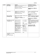 Preview for 155 page of Nortel HMS400 Maintenance Manual