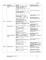 Preview for 156 page of Nortel HMS400 Maintenance Manual