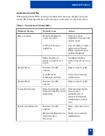 Preview for 67 page of Nortel i2004 User Manual