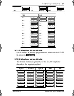 Предварительный просмотр 135 страницы Nortel ICS 4.0 Manual