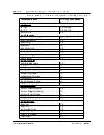 Предварительный просмотр 128 страницы Nortel INM 4.1 Planning Manual