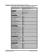 Предварительный просмотр 136 страницы Nortel INM 4.1 Planning Manual