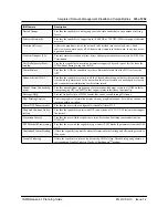 Предварительный просмотр 143 страницы Nortel INM 4.1 Planning Manual