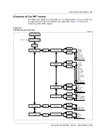 Предварительный просмотр 31 страницы Nortel Internet BWA System 3200 User Manual