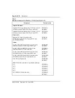 Preview for 24 page of Nortel ISDN Signaling Link Description, Installation And Operation