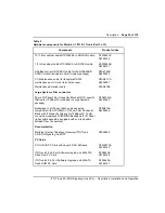 Preview for 25 page of Nortel ISDN Signaling Link Description, Installation And Operation