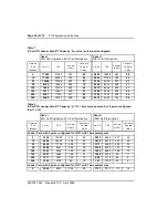 Preview for 90 page of Nortel ISDN Signaling Link Description, Installation And Operation