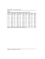 Preview for 96 page of Nortel ISDN Signaling Link Description, Installation And Operation