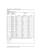 Preview for 144 page of Nortel ISDN Signaling Link Description, Installation And Operation