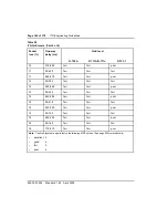 Preview for 146 page of Nortel ISDN Signaling Link Description, Installation And Operation