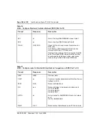 Preview for 188 page of Nortel ISDN Signaling Link Description, Installation And Operation