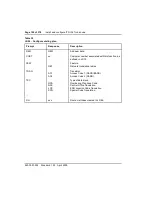 Preview for 190 page of Nortel ISDN Signaling Link Description, Installation And Operation