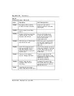 Preview for 298 page of Nortel ISDN Signaling Link Description, Installation And Operation