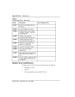 Preview for 302 page of Nortel ISDN Signaling Link Description, Installation And Operation