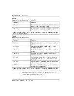 Preview for 304 page of Nortel ISDN Signaling Link Description, Installation And Operation