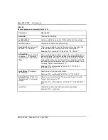 Preview for 310 page of Nortel ISDN Signaling Link Description, Installation And Operation