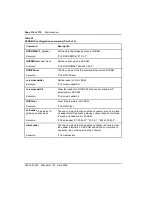 Preview for 314 page of Nortel ISDN Signaling Link Description, Installation And Operation