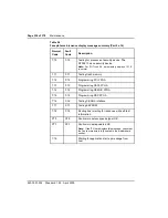 Preview for 330 page of Nortel ISDN Signaling Link Description, Installation And Operation