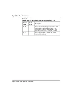 Preview for 332 page of Nortel ISDN Signaling Link Description, Installation And Operation