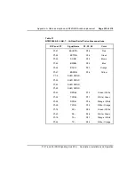 Preview for 335 page of Nortel ISDN Signaling Link Description, Installation And Operation