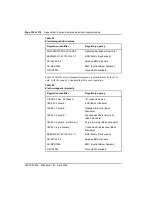 Preview for 356 page of Nortel ISDN Signaling Link Description, Installation And Operation