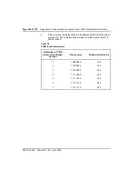 Preview for 358 page of Nortel ISDN Signaling Link Description, Installation And Operation