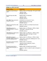 Preview for 13 page of Nortel IW SPM IP Manual