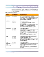 Preview for 58 page of Nortel IW SPM IP Manual