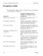 Preview for 174 page of Nortel LinkPlexer Installation And Configuration Manual