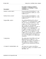 Preview for 175 page of Nortel LinkPlexer Installation And Configuration Manual