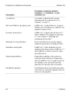 Preview for 176 page of Nortel LinkPlexer Installation And Configuration Manual